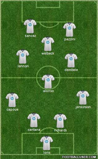 Tottenham Hotspur Formation 2014