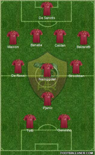 AS Roma Formation 2014
