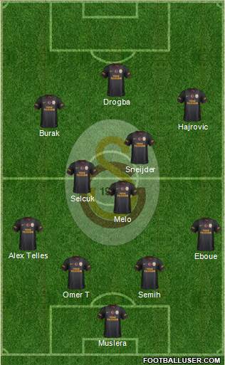 Galatasaray SK Formation 2014