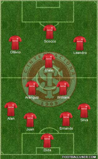 SC Internacional Formation 2014