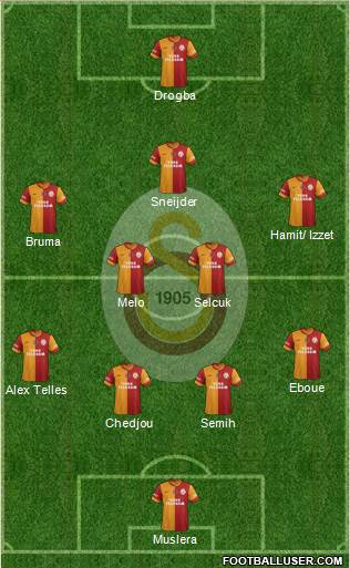 Galatasaray SK Formation 2014