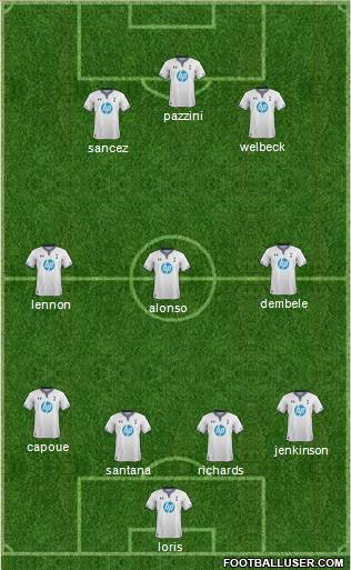 Tottenham Hotspur Formation 2014