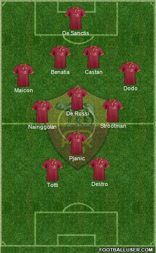 AS Roma Formation 2014