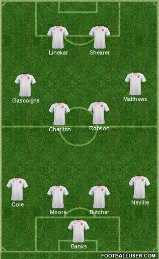 England Formation 2014