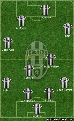 Juventus Formation 2014