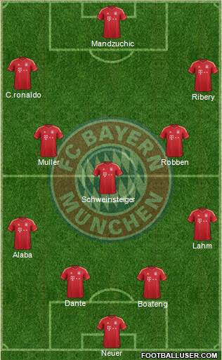FC Bayern München Formation 2014