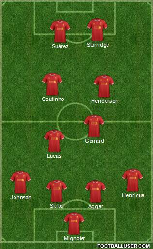 Liverpool Formation 2014