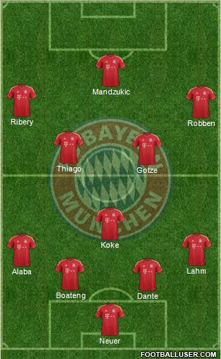 FC Bayern München Formation 2014