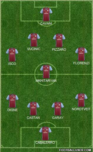 Aston Villa Formation 2014