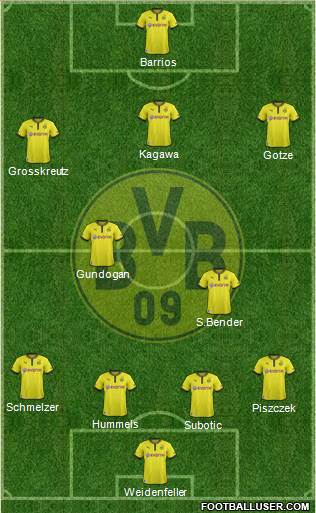 Borussia Dortmund Formation 2014