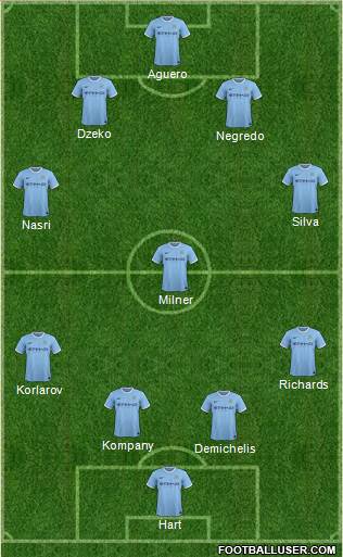 Manchester City Formation 2014