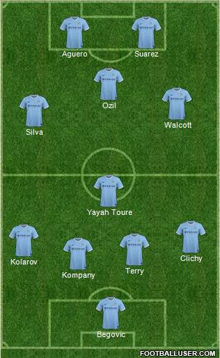 Manchester City Formation 2014