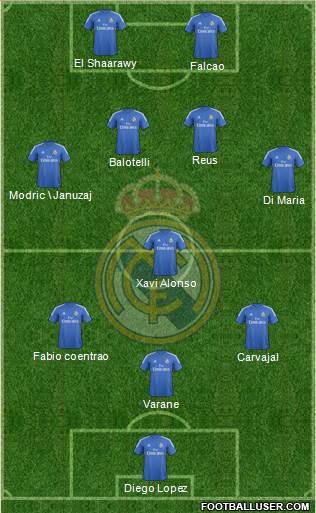 R. Madrid Castilla Formation 2014