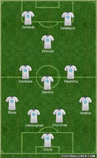 Tottenham Hotspur Formation 2014