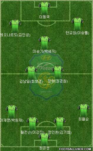 Jeonbuk Hyundai Motors Formation 2014