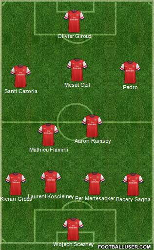 Arsenal Formation 2014