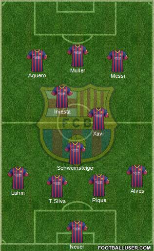 F.C. Barcelona Formation 2014