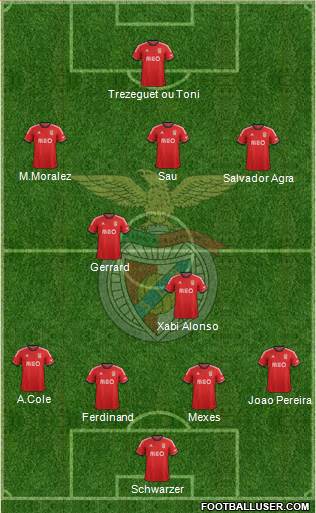 Sport Lisboa e Benfica - SAD Formation 2014