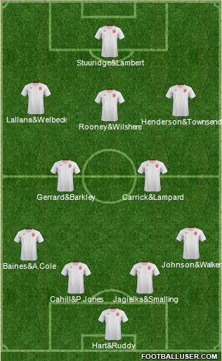 England Formation 2014