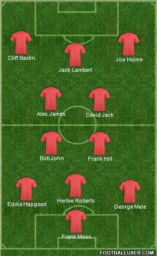 Arsenal Formation 2014