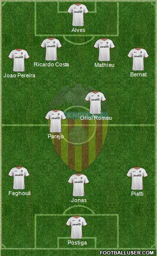 Valencia C.F., S.A.D. Formation 2014