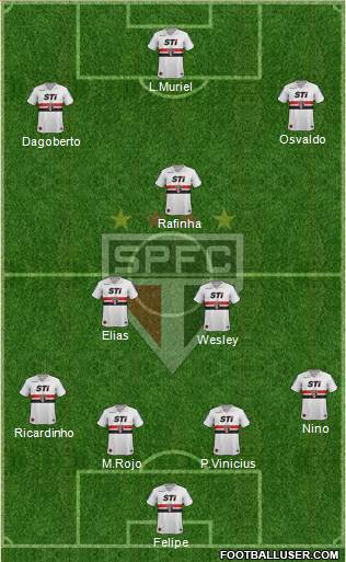 São Paulo FC Formation 2014