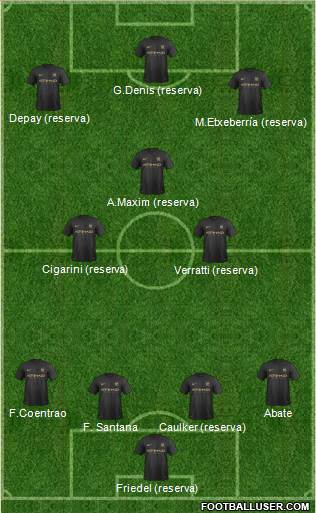 Manchester City Formation 2014