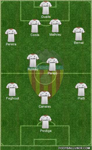 Valencia C.F., S.A.D. Formation 2014