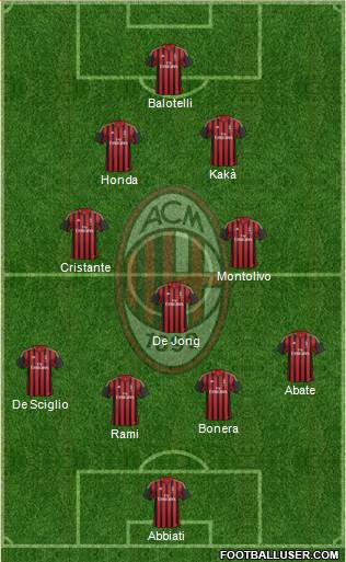 A.C. Milan Formation 2014