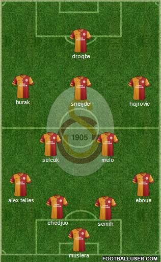 Galatasaray SK Formation 2014