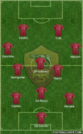 AS Roma Formation 2014