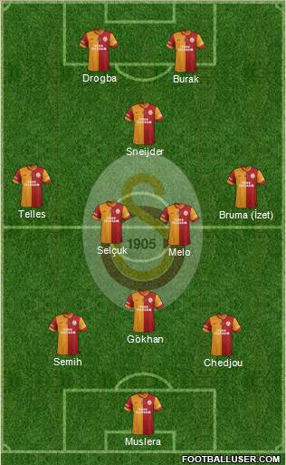 Galatasaray SK Formation 2014