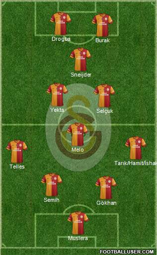 Galatasaray SK Formation 2014