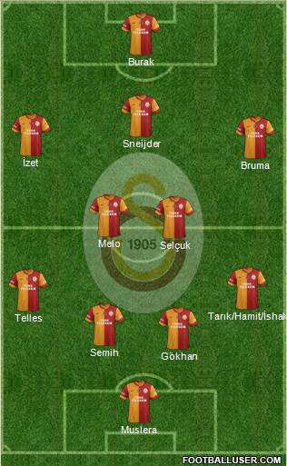 Galatasaray SK Formation 2014