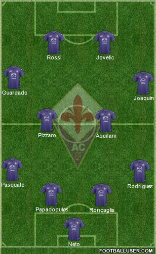 Fiorentina Formation 2014