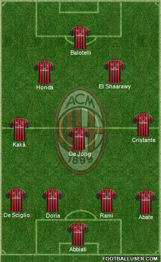 A.C. Milan Formation 2014