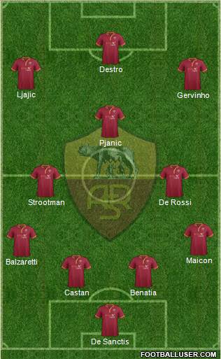 AS Roma Formation 2014