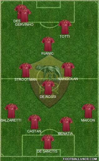 AS Roma Formation 2014