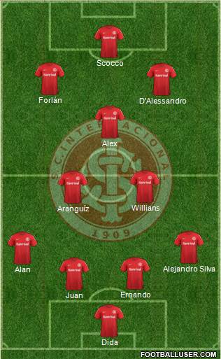 SC Internacional Formation 2014