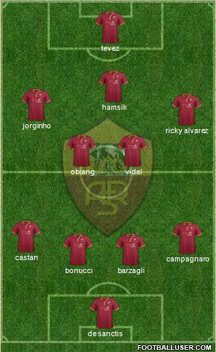 AS Roma Formation 2014