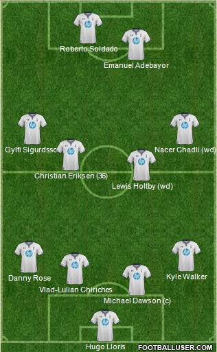 Tottenham Hotspur Formation 2014