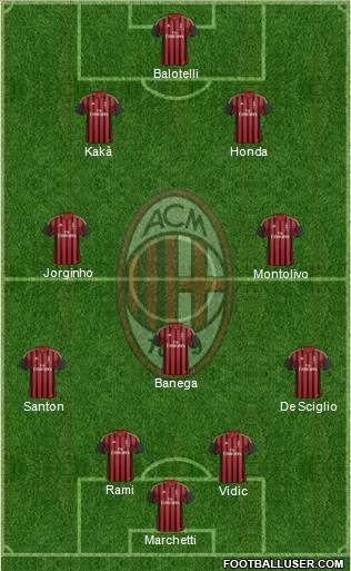 A.C. Milan Formation 2014