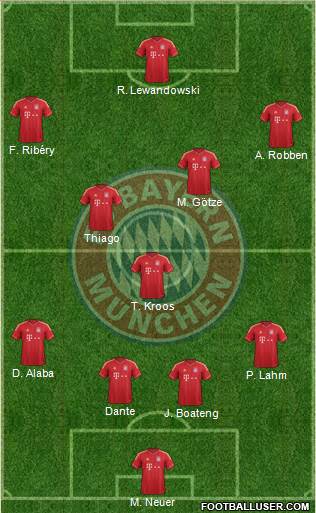 FC Bayern München Formation 2014