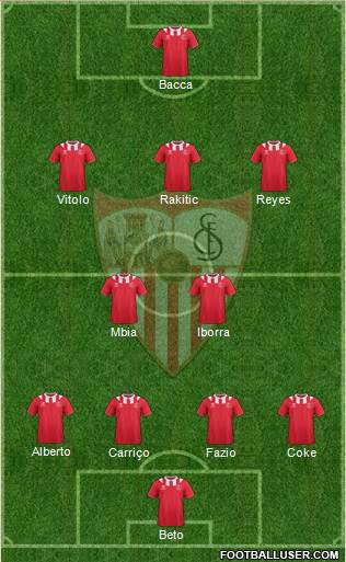 Sevilla F.C., S.A.D. Formation 2014