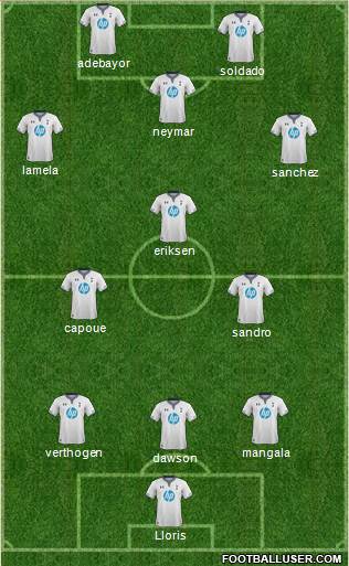 Tottenham Hotspur Formation 2014