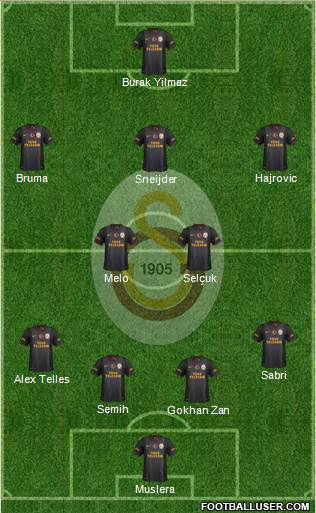 Galatasaray SK Formation 2014