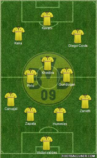 Borussia Dortmund Formation 2014