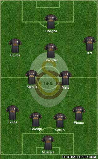 Galatasaray SK Formation 2014