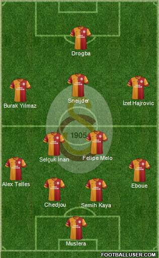 Galatasaray SK Formation 2014