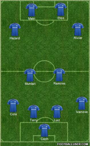 Chelsea Formation 2014